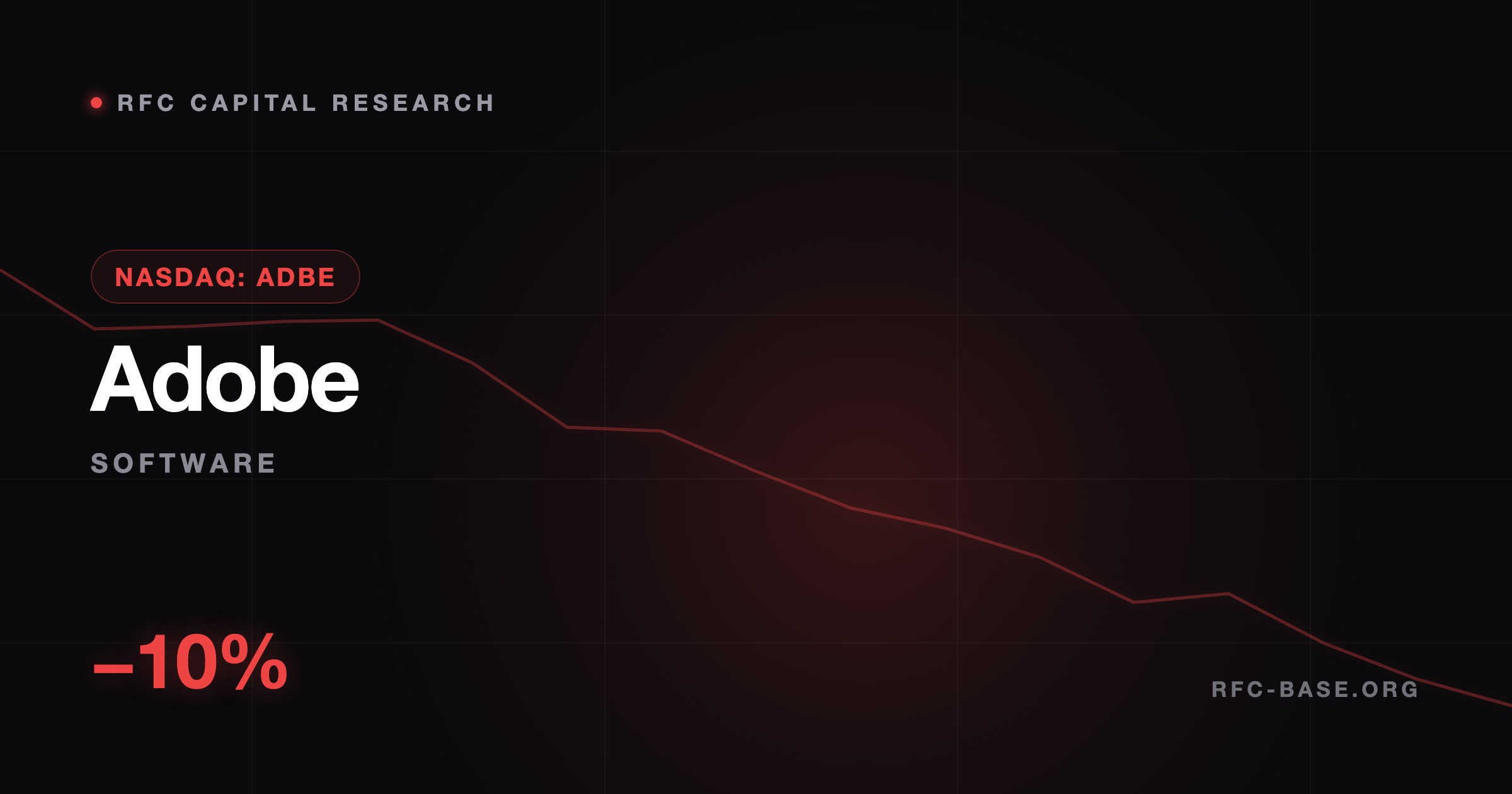 Adobe Beat Earnings and Still Sank 10% — Here's What Spooked the Tape — Ruslan Averin