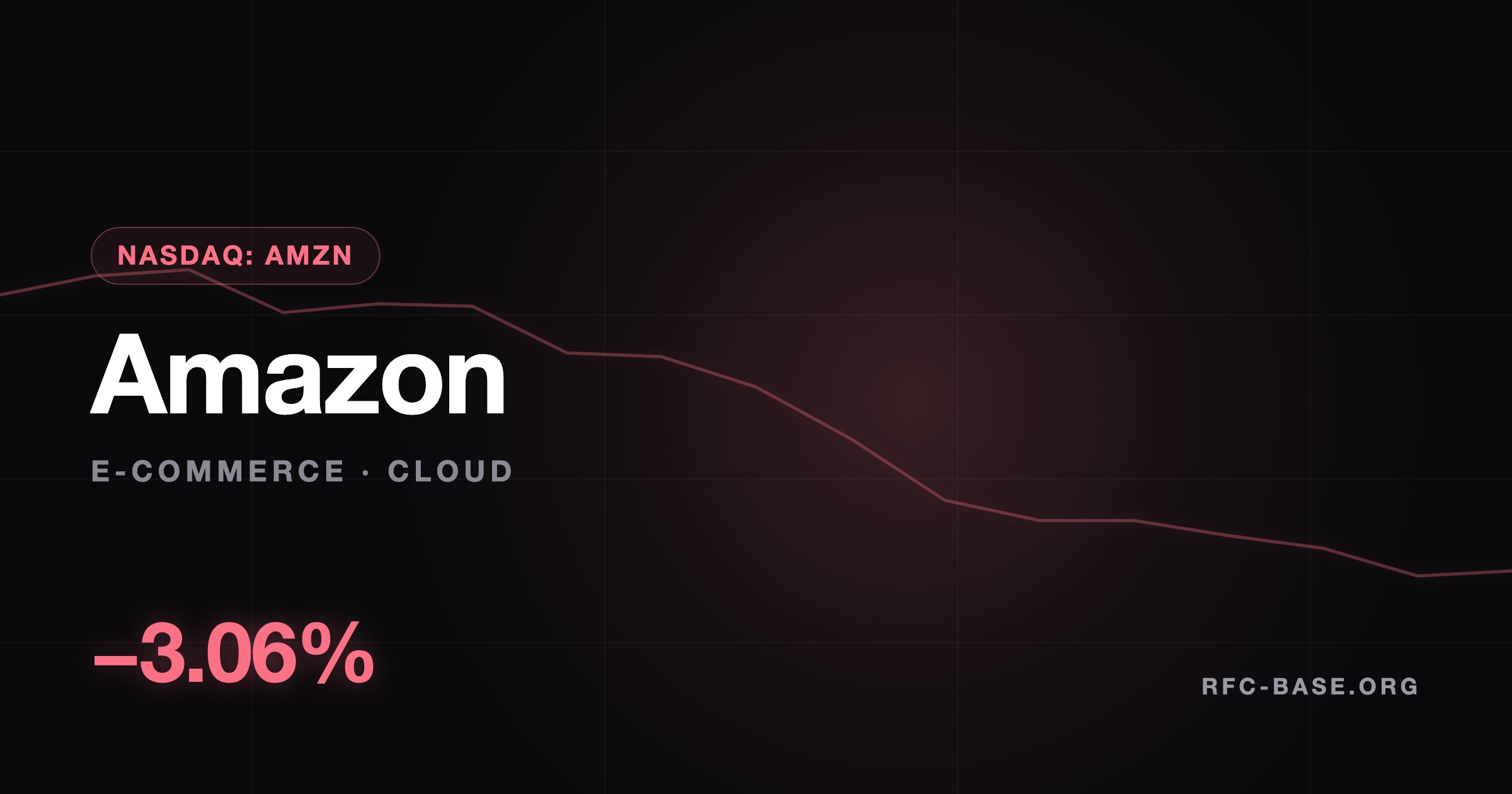 Amazon (AMZN) Stock Drops -3.06%: Why AMZN Fell in June 2026 — Ruslan Averin