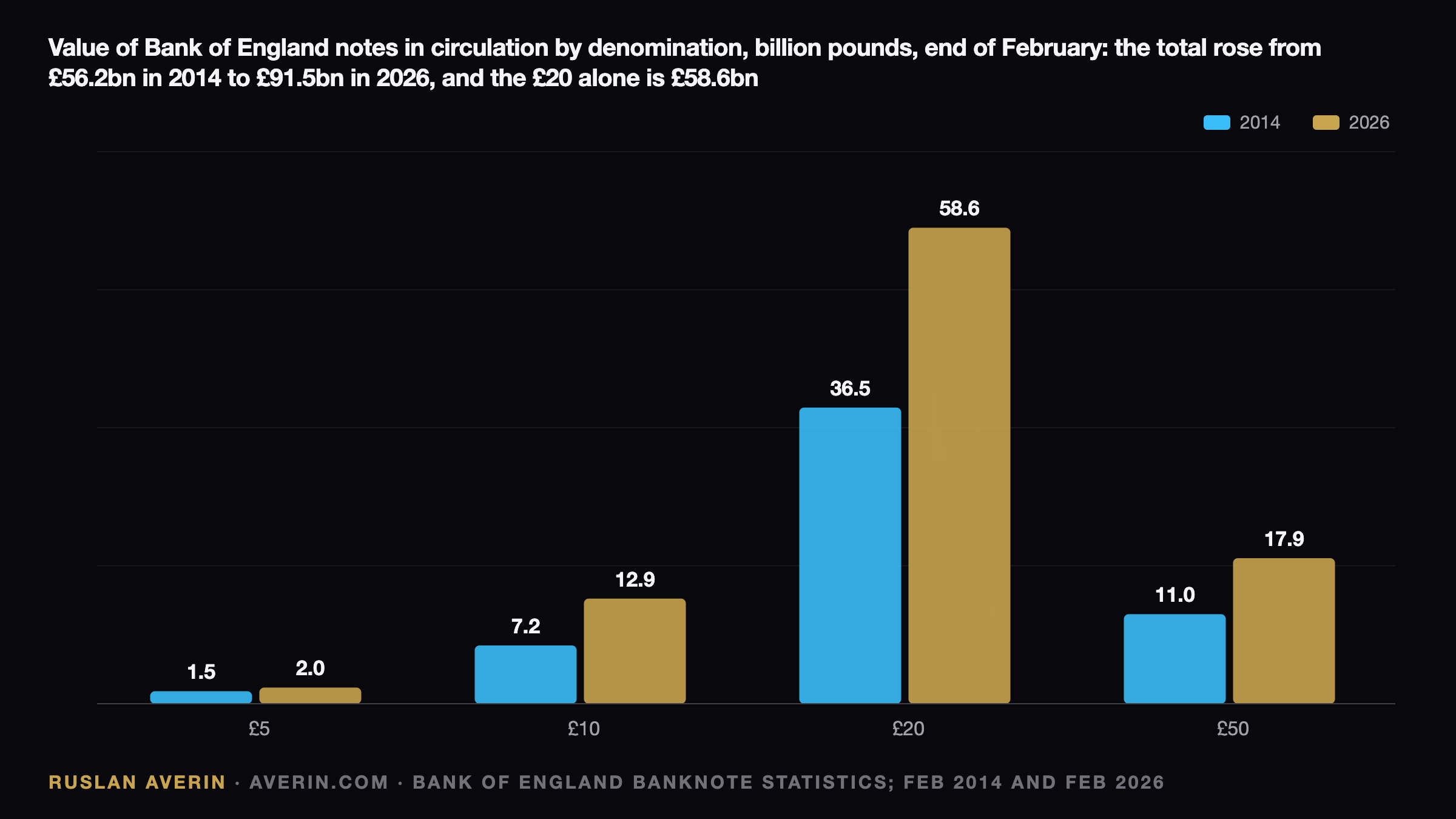 Pounds in a Drawer: What the Bank of England's Animal Banknotes Change for Cash Holders — Ruslan Averin